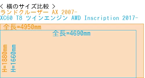 #ランドクルーザー AX 2007- + XC60 T8 ツインエンジン AWD Inscription 2017-